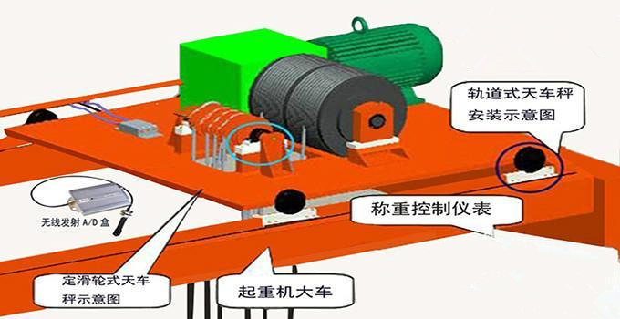 天车秤安装示意图_1